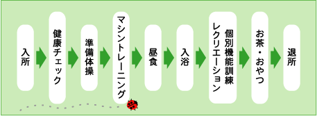 心音(ここね)デイサービス